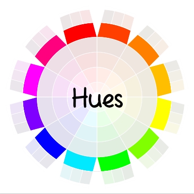 color wheel - hues | delightfulpaths.com