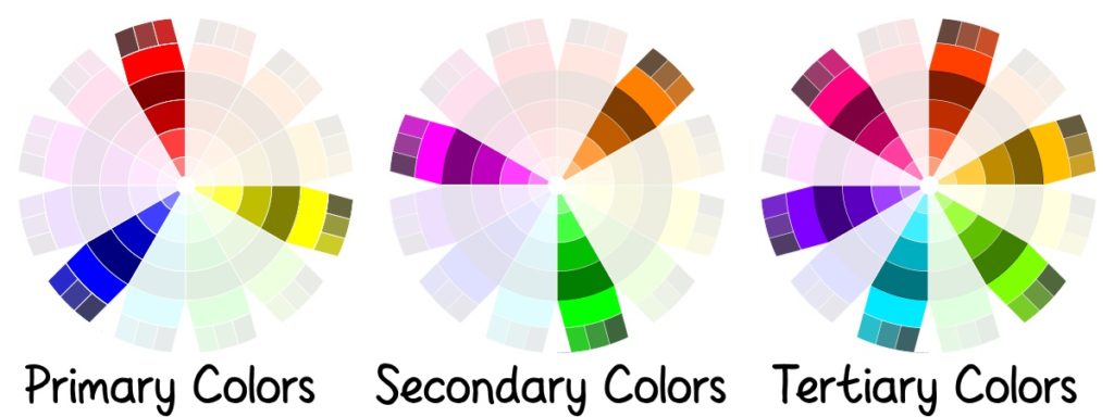 color wheel - primary, secondary, tertiary colors | delightfulpaths.com