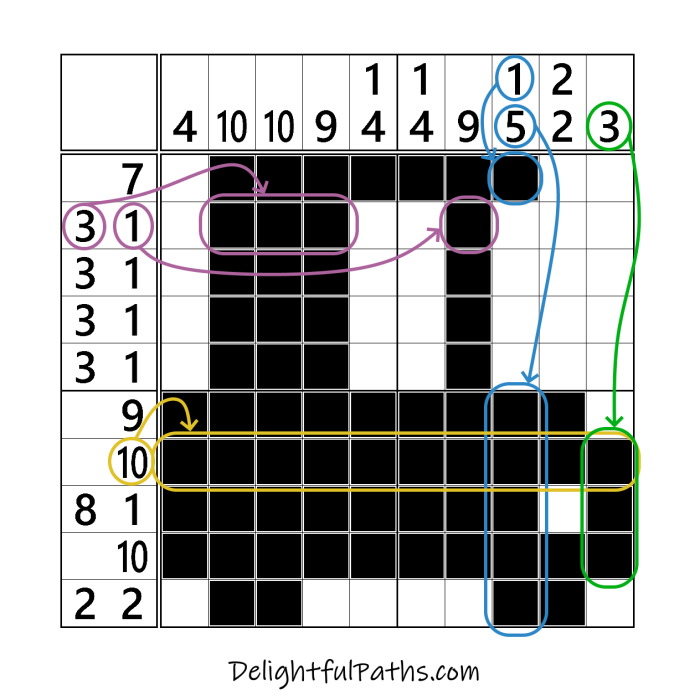 car nonogram showing how blocks work DelightfulPaths